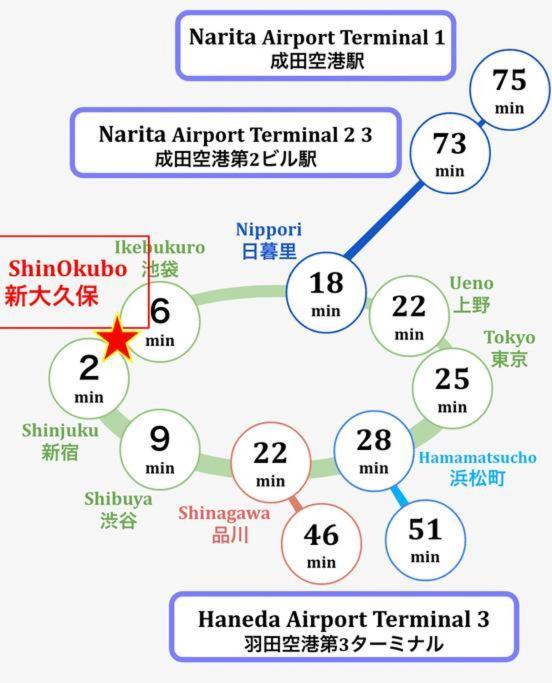 Shinjuku Area Convenient Access For Sightseeing Apartamento Tóquio